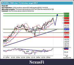 Click image for larger version

Name:	RUSSELL_scenarios.jpg
Views:	248
Size:	92.6 KB
ID:	34984