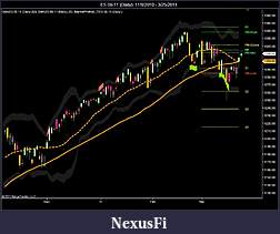 Click image for larger version

Name:	ES 06-11 (Daily)  11_8_2010 - 3_25_2011.jpg
Views:	216
Size:	77.6 KB
ID:	34988
