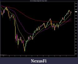 Click image for larger version

Name:	ES 06-11 (Weekly)  Week 8_2008 - Week 12_2011.jpg
Views:	209
Size:	123.0 KB
ID:	34999