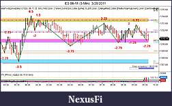 Click image for larger version

Name:	ES 06-11 (5 Min)  3_28_2011.jpg
Views:	240
Size:	113.6 KB
ID:	35170
