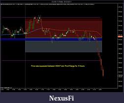 Click image for larger version

Name:	VWAP versus Pivot Range.jpg
Views:	210
Size:	99.5 KB
ID:	35231