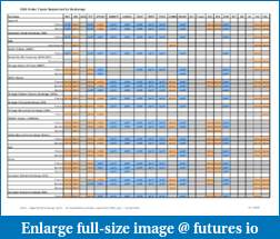 Options Trading Platforms-ordertypematrix.pdf