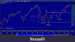 Click image for larger version

Name:	$INDU Vertical Chart.jpg
Views:	414
Size:	129.3 KB
ID:	35280