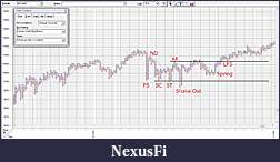 Click image for larger version

Name:	$INDU PnF Chart.jpg
Views:	388
Size:	355.1 KB
ID:	35281
