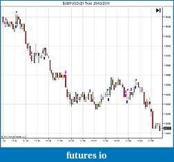 Click image for larger version

Name:	$GBPUSD (21 Tick)  29_03_2011.jpg
Views:	365
Size:	62.5 KB
ID:	35315