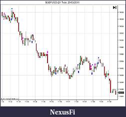 Click image for larger version

Name:	$GBPUSD (21 Tick)  29_03_2011.jpg
Views:	443
Size:	62.5 KB
ID:	35315