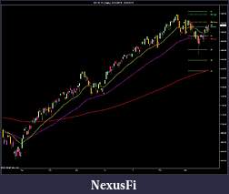 Click image for larger version

Name:	ES 06-11 (Daily)  8_11_2010 - 3_29_2011.jpg
Views:	174
Size:	117.8 KB
ID:	35382