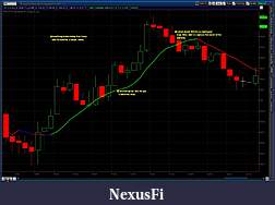 Click image for larger version

Name:	2011-03-29-TOS_CHARTS.jpg
Views:	196
Size:	149.6 KB
ID:	35390