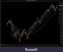 Click image for larger version

Name:	ES 06-11 (Daily)  3_31_2010 - 4_1_2011.jpg
Views:	188
Size:	121.3 KB
ID:	35596