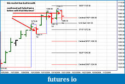 Click image for larger version

Name:	confirmed sell on the spx.jpg
Views:	221
Size:	86.2 KB
ID:	3570