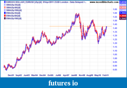 Click image for larger version

Name:	03 eurusd_fx29mar01_to_11aug11.png
Views:	215
Size:	12.5 KB
ID:	35760