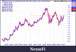Click image for larger version

Name:	03 eurusd_fx29mar01_to_11aug11.png
Views:	220
Size:	12.5 KB
ID:	35760