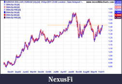 Click image for larger version

Name:	03 eurusd_fx29mar01_to_11aug11.png
Views:	263
Size:	12.5 KB
ID:	35760