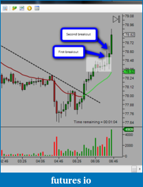 Book Discussion: Reading Price Charts Bar by Bar by Al Brooks-dblbreakout.png