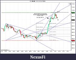 Click image for larger version

Name:	Chart for GIO5959.jpg
Views:	231
Size:	100.8 KB
ID:	3589