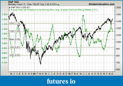 Click image for larger version

Name:	sp500-vs-put-call-ratio-equity-50d-rsma-params-3y-x-x-20ma.png
Views:	164
Size:	55.9 KB
ID:	35967