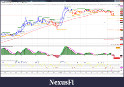 Click image for larger version

Name:	Automated Chart 04-06-11.png
Views:	341
Size:	256.2 KB
ID:	36049