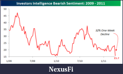 Click image for larger version

Name:	Investors Intelligence040611 bs.png
Views:	219
Size:	21.0 KB
ID:	36051