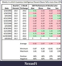 Click image for larger version

Name:	Returns at Bullish Peak_0.jpg
Views:	234
Size:	98.4 KB
ID:	36052