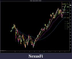 Click image for larger version

Name:	TF 06-11 (Daily)  4_6_2010 - 4_7_2011 rut.jpg
Views:	219
Size:	130.1 KB
ID:	36053
