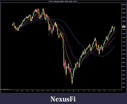 Click image for larger version

Name:	ES 06-11 (Weekly)  Week 15_2006 - Week 14_2011 week.jpg
Views:	206
Size:	127.1 KB
ID:	36128