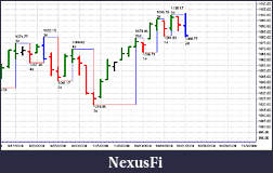 Click image for larger version

Name:	this pattern suggest a bounce is possible.jpg
Views:	180
Size:	93.8 KB
ID:	3614