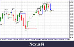 Click image for larger version

Name:	this pattern suggest a bounce is possible.jpg
Views:	281
Size:	93.8 KB
ID:	3614