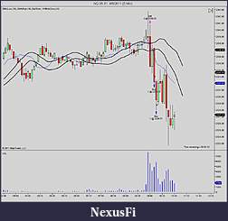 Click image for larger version

Name:	NQ 06-11  4_8_2011 (5 Min).jpg
Views:	402
Size:	93.1 KB
ID:	36177
