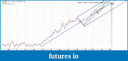 Click image for larger version

Name:	silver chart.png
Views:	161
Size:	26.7 KB
ID:	36186