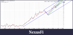 Click image for larger version

Name:	silver chart.png
Views:	235
Size:	26.7 KB
ID:	36186