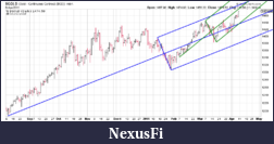 Click image for larger version

Name:	Gold chart.png
Views:	222
Size:	20.5 KB
ID:	36210