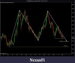 Click image for larger version

Name:	DX ##-## (Weekly) Week 45_2007 - Week 14_2011.jpg
Views:	214
Size:	92.0 KB
ID:	36214