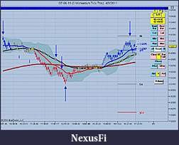 Click image for larger version

Name:	chartbuttons.jpg
Views:	419
Size:	118.2 KB
ID:	36235