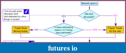 Click image for larger version

Name:	Trading flow chart.PNG
Views:	307
Size:	8.5 KB
ID:	36394
