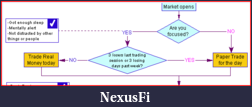 Click image for larger version

Name:	Trading flow chart.PNG
Views:	313
Size:	8.5 KB
ID:	36394