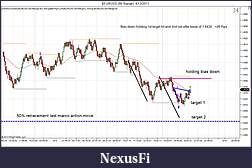Click image for larger version

Name:	$EURUSD (80 Range)  4_13_2011 night.jpg
Views:	411
Size:	128.6 KB
ID:	36558