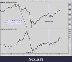 Click image for larger version

Name:	ES ##-## (Weekly) _ CL ##-## (Weekly) 16_2006 - 14_2011.jpg
Views:	205
Size:	106.4 KB
ID:	36578