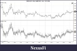 Click image for larger version

Name:	$EURUSD (1 Min) _ $GBPNZD (1 Min)  15_01_2008.jpg
Views:	332
Size:	121.5 KB
ID:	36732