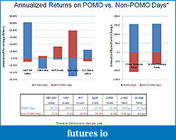 Click image for larger version

Name:	POMO Chart 1.jpg
Views:	139
Size:	169.4 KB
ID:	36778