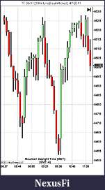 Click image for larger version

Name:	TF 06-11 (1 Min LineBreakWicked)  4_7_2011.jpg
Views:	481
Size:	71.7 KB
ID:	36850