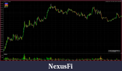 Click image for larger version

Name:	15 April Fri 2011 Trades marked.PNG
Views:	236
Size:	101.1 KB
ID:	36868