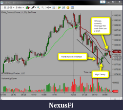 Click image for larger version

Name:	ES_Reversal.png
Views:	452
Size:	66.7 KB
ID:	3687