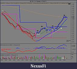 Click image for larger version

Name:	CL 05-11 (4 Range)  4_15_2011trades 11,12pic1.jpg
Views:	316
Size:	90.4 KB
ID:	36917