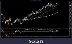 Click image for larger version

Name:	ES 06-11 (Daily) 4_21_2010 - 4_19_2011 Daily.jpg
Views:	227
Size:	169.7 KB
ID:	36925