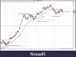 Click image for larger version

Name:	ES 06-11 (5 Range)  4_21_2011 trades.jpg
Views:	239
Size:	193.6 KB
ID:	37142