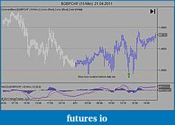 Click image for larger version

Name:	$GBPCHF (15 Min)  21_04_2011.jpg
Views:	242
Size:	48.5 KB
ID:	37194