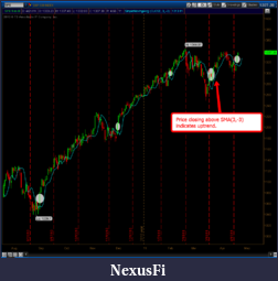 Click image for larger version

Name:	DailyChartSPX.png
Views:	288
Size:	88.7 KB
ID:	37200