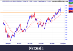 Click image for larger version

Name:	24 eurusd_fx21apr10_to_08may11.png
Views:	169
Size:	10.7 KB
ID:	37238