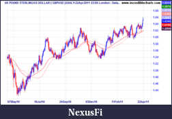 Click image for larger version

Name:	24 gbpusd_fx21apr10_to_08may11.png
Views:	187
Size:	10.4 KB
ID:	37239