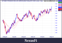 Click image for larger version

Name:	24 gbpusd_fx21apr10_to_08may11.png
Views:	245
Size:	10.4 KB
ID:	37239